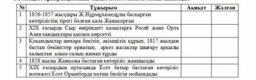 Төмендегі тұжырымдаманың  ақиқат немесе жалған екенін анықтаңыз.​