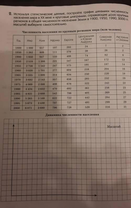 2. Используя статистические данные, постройте график динамики численности населения мира в XX веке и