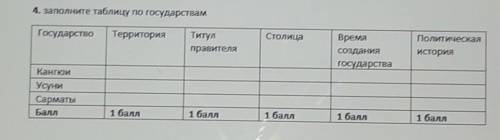 4. заполните таблицу по государствам у меня соч идет​