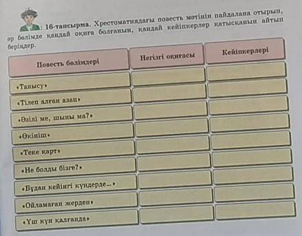 Хрестоматиядағы повесть мәтінін пайдалана отырып әр бөлімде қандай оқиға болғанын, қандай кейіпкерле