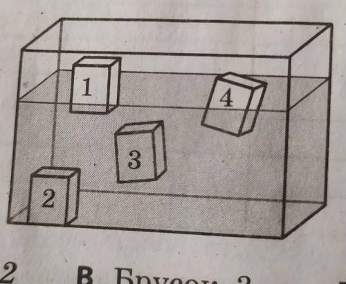 4 2 На рисунку зображеночотири бруски, виготов-лені з різних речовин.Бруски помістили в рі-дину. Виз