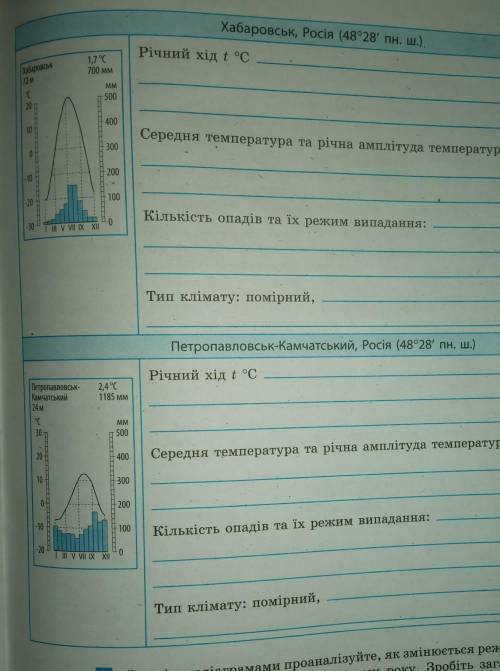 До іть будь-ласка сьогодні треба здати ​