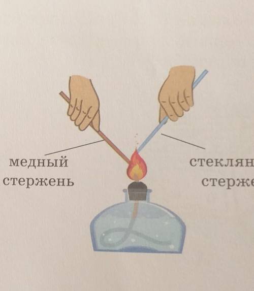 16 стеклянныйЗадание 4. Рассмотри ри-сунок. Стеклянный стер-жень нагревается медлен-нее, чем медный.