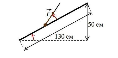 1. Груз массой 4 кг медленно затаскивают по наклонно расположенной доске длиной 1,3 м на высоту 50см