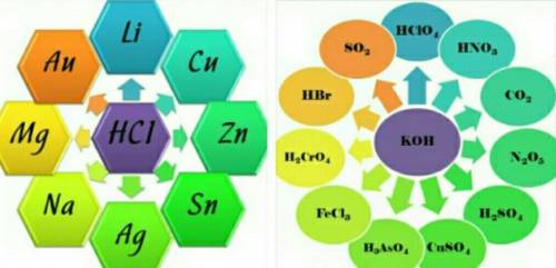 Зробіть таке завдання . Потрібно написати реакції докінуя з HCl i KOH. Буду дуже вдячна ( ів).​Дуже