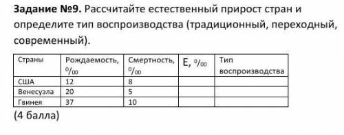 Рассчитайте естественный прирост стран и определите тип воспроизводства (традиционный, переходный, с