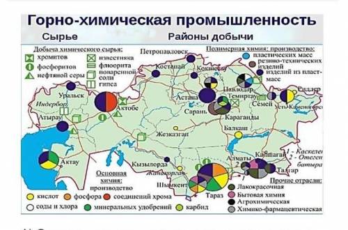 Очень ...А) Определите по карте центры производства изделий из пластмасс Западного Казахстана.