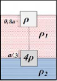 20б!Два куба, соединенных цепочкой, со стенками a, плотностями ρ и 4ρ, плавают в двух жидкостях, как