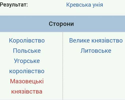 Назвіть держави Які боролися за Галицько-Волинські землі після смерті Юрія 2