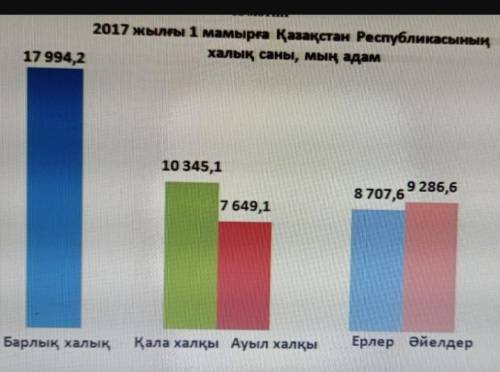 Мәтін тақырыбын, қызметін, тілдік ерекшеліктерін өзара салыстырып , өңдеп, өз көзқарасын жаз​