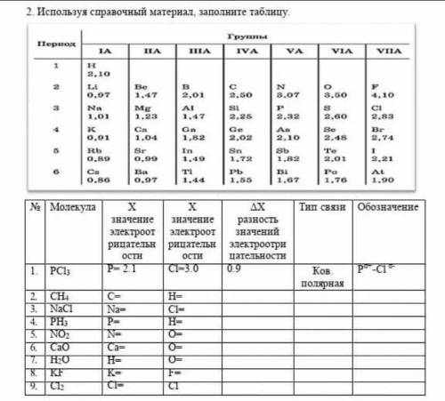 Используя справочный материал, заполните таблицу. ​