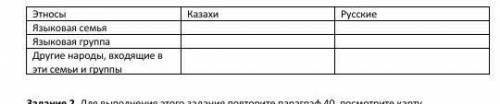 Казахстан – многонациональное государство, здесь проживает более 136 национальностей. Посмотрите таб