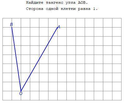 Найдите тангенс угла AOB. Сторона одной клетки равна 1