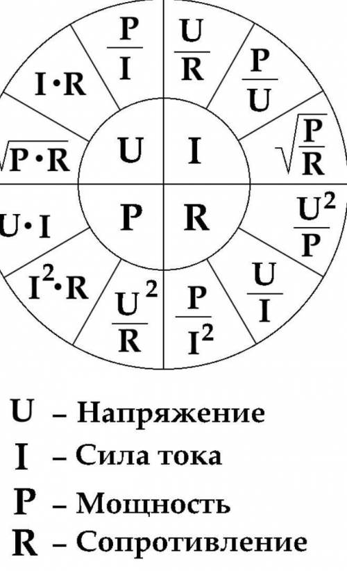 Сбор информации об электрическом сопротивлении материалов