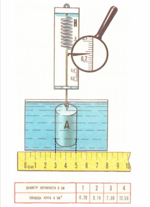 Цилиндрическое тело А подвесили к динамометру и опустили в воду, как показано на рисунке. 1. Определ