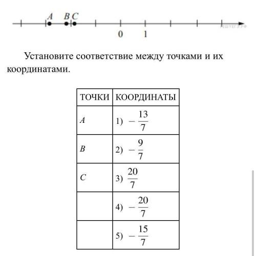 На координатной прямой отмечены точки: А, В и С Установите соответствие между точками и их координат