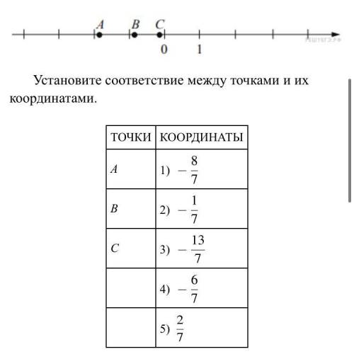 На координатной прямой отмечены точки A, B и C. Установите соответствие между точками и их координат