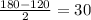 \frac{180-120}{2} =30