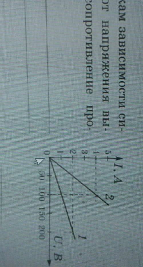 По графикам зависимости силы тока от напряжения вычислите сопротивление проводника.​