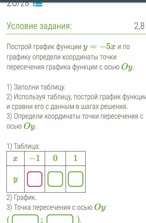 Построй график функции y=−5x и по графику определи координаты точки пересечения графика функции с ос