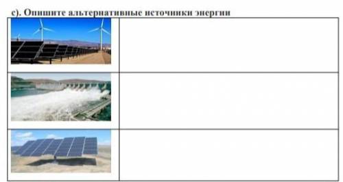 Опишите альтернативные источники энергии​