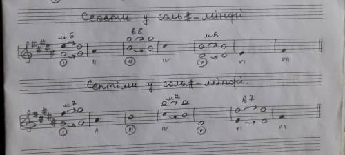 Добудувати за поданим зразком сексти і септіми з розв’язанням у соль#-мінорі (Достроить по данному о