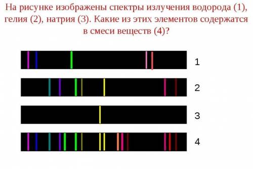 На рисунке изображены спектры излучения водорода (1), гелия (2), натрия (3). Какие из этих элементов