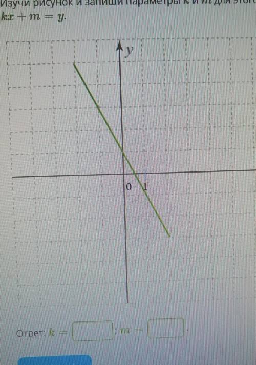 Изучи рисунок и запиши параметры k и m для этого графика функции, Формула линейной функции — kx+m=yо