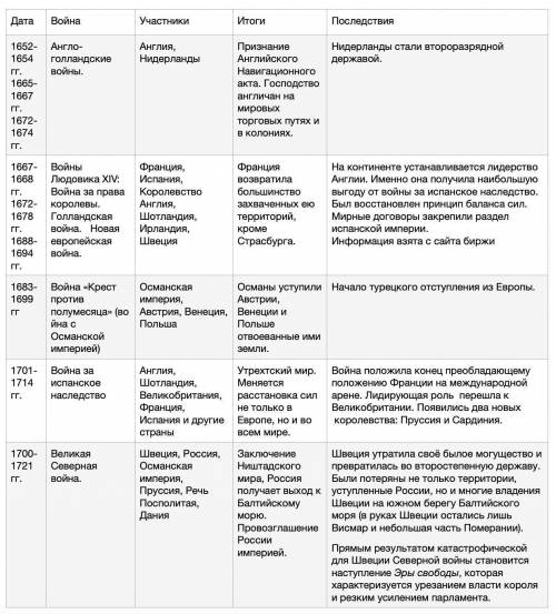 ТЕМА: «Международные отношения в начале XIX в.» - ответьте на вопросы: 1 В чем состояли причины войн