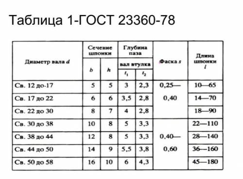 Начертите эскиз шпоночного соединения вала диаметром 30мм. Размер шпонки подобрать по таблице ГОСТ .