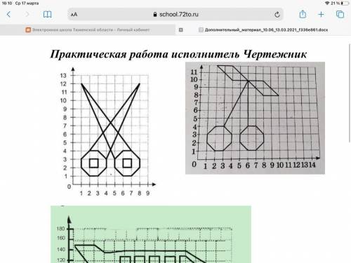 Как построить данные фигуры КуМир