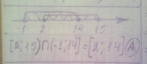 3. Найдите пересечение промежутков [2; 15) и (-1; 14].A) [2; 14]В) (-1; 2]C) [14; 15)D) (2; 14) ​