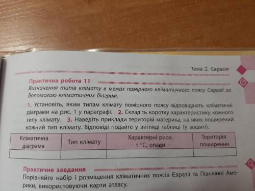 Визначення типів клімату в межах помірного кліматичного поясу Євразії за до кліматичних діаграм. На