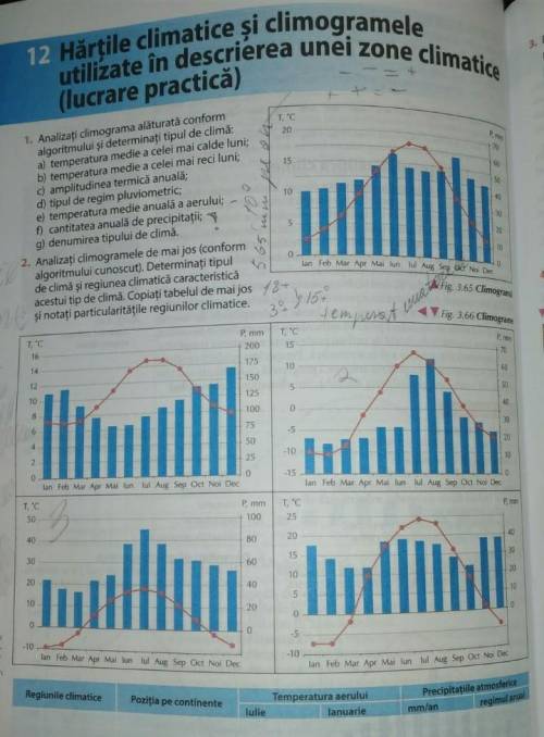 Analizati climograma alăturată conform algoritmului și determinați tipul de clima a) temperatura med