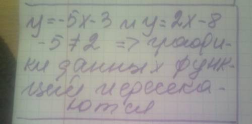 Вкажіть, як розміщені графіки функції y = -5x -3 і y = 2x - 8 по відношеню один до одного