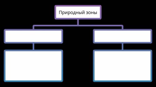 Слова для справки: лиственница, северный олень, тундра, бурый медведь, карликовая ива, зона лесов, б