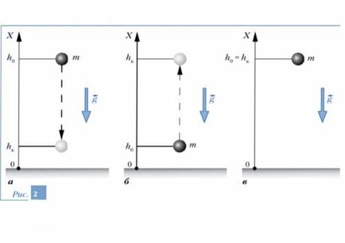 Тело массой m переводят с начальной высоты на конечную высоту , как показано на рис. 2. Рассмотрите
