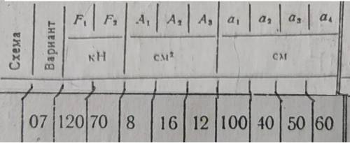 Растяжение-Сжатия. Построение эпюр продольных сил и нормальных напряжений. Условия в фото (Техническ