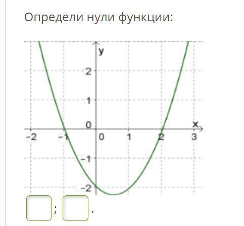 Найди нули функции: Определи нули функции: