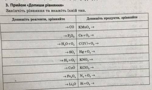 Закінчіть рівняння та вкажіть їхній тип​