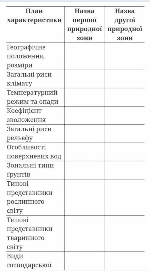 Практичну роботу з географії 8 клас складання порівняльної характеристики природніх зон України​