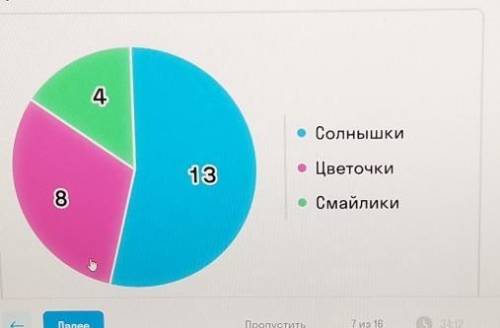 Учитель Мария Ивановна своим первоклассникам вместо отметок Клейт на тетрадь наклейки: Солнышки, цве