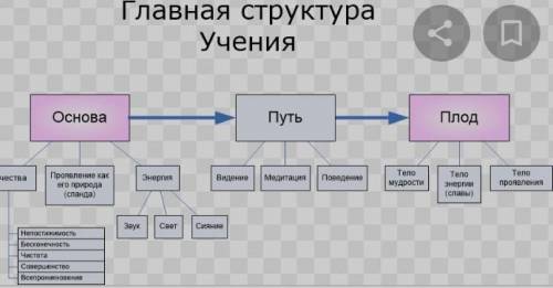 Чтение-лучшее учение схема​