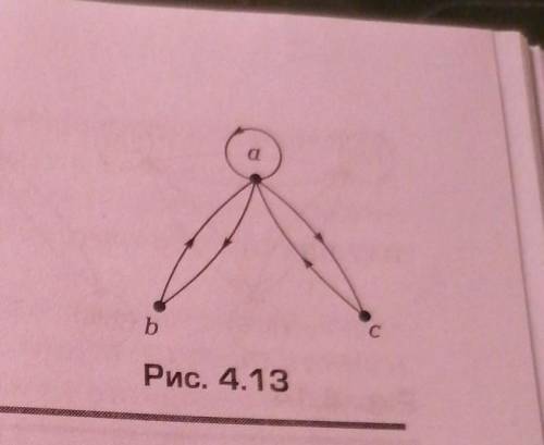 Какими свойствами обладает отношение граф которого изображен на рисунке 4.13. Является ли оно рефлек