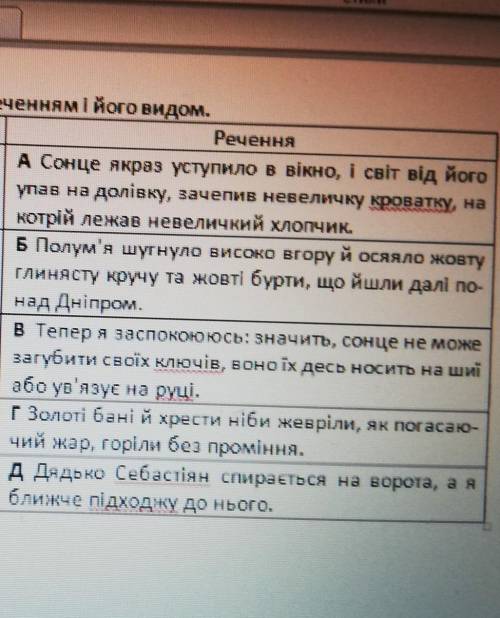 Выбрать к чему пренадлежит 1. Складнопідрядне2. Складносурядне3. Безсполучникове4. Складе с різними