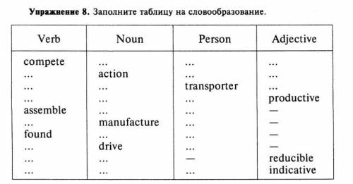 Заполните таблицу на словообразование с переводом