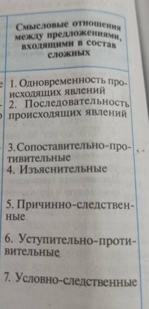 написать предложение с каждым из отношений бессоюзного предложения(7 предложений)