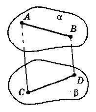 На рисунке изображены отрезки АВ и СД лежащие соответственно в плоскостях а и б. Прямые АС и ВД пара