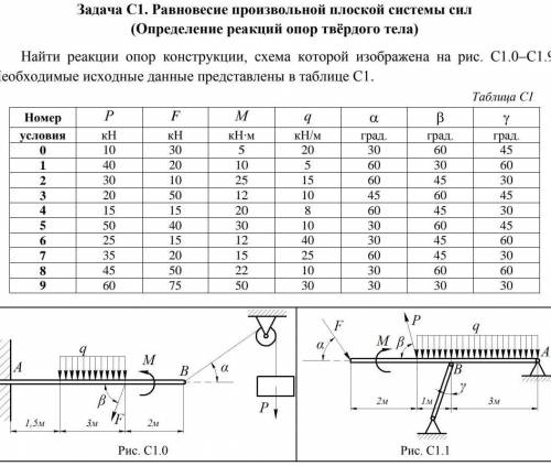 Найти реакции опор конструкции. Условие 1​