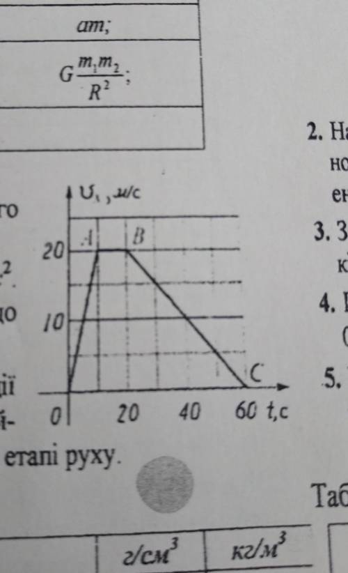 на малюнку дано графік залежності проекції швидкісті від часу автомобіля масою 2т. знайдіть проекцію